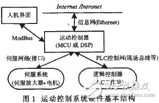 基于MCU和DSP的運動控制研究硬件平臺設(shè)計解析