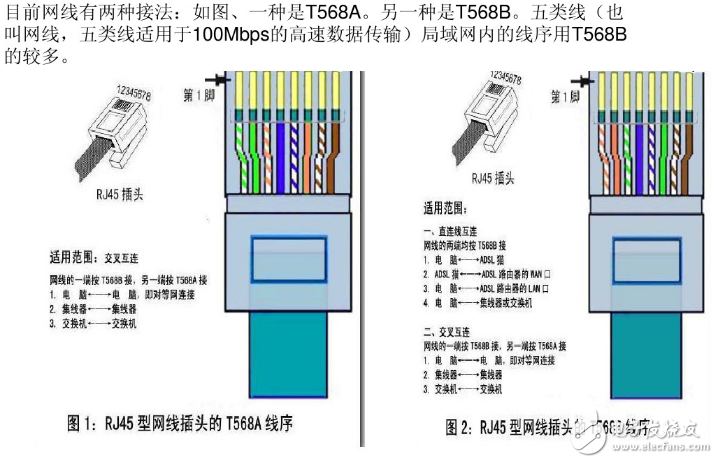 rj45水晶頭接法，接線標準和步驟