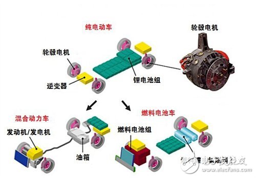 電動(dòng)汽車(chē)采用輪轂電機(jī)驅(qū)動(dòng)技術(shù)原因