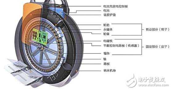 輪轂電機(jī)的結(jié)構(gòu)形式與主要分類(lèi)
