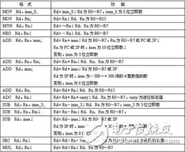 thumb指令集是什么_thumb指令集與arm指令集的區(qū)別