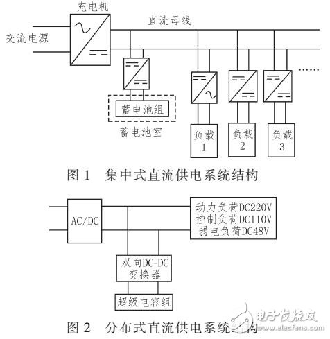 基于超級(jí)電容的分布式直流供電系統(tǒng)研究