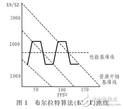 信息化項目過程監(jiān)管模型設(shè)計（DFOCA采集）