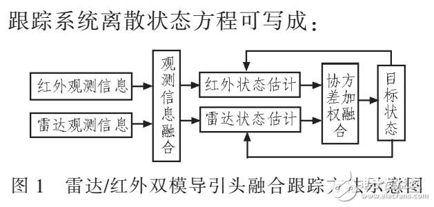 基于雷達與紅外復合導迎頭的跟蹤方法