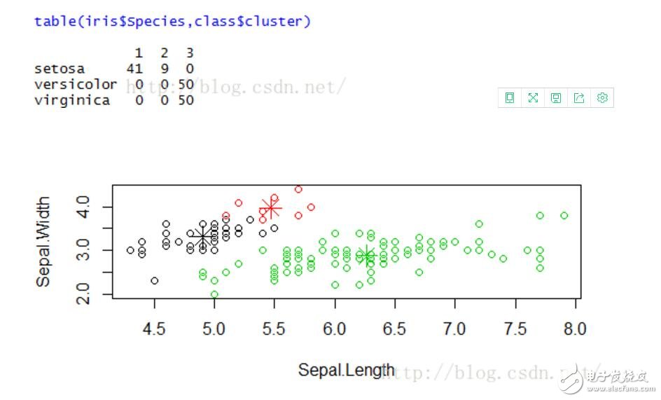 基于距離的聚類(lèi)算法詳解