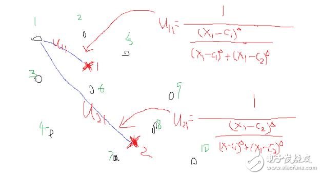 fcm聚類算法原理及應(yīng)用