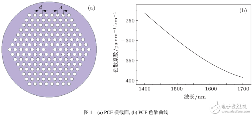 光子晶體光纖的結(jié)構(gòu)組成及其對(duì)色散的影響介紹
