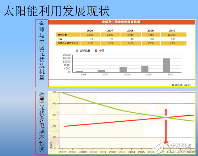 太陽能優(yōu)缺點介紹與太陽能電池組件層壓機核心技術的分析