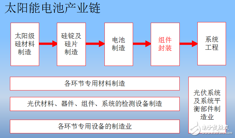 太陽能優(yōu)缺點介紹與太陽能電池組件層壓機核心技術的分析