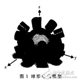 基于MATLAB仿真平臺(tái)的球形電機(jī)控制器的設(shè)計(jì)與實(shí)現(xiàn)