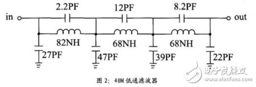 ad9854產(chǎn)生線性調(diào)頻脈沖信號