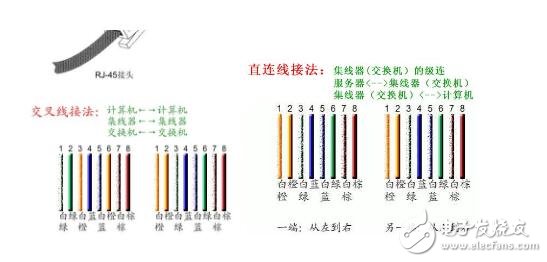 RJ45水晶接口排線，RJ45水晶頭排線順序