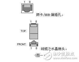 rj45網(wǎng)絡雙絞線4根線接法詳解