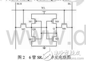 SRAM芯片的設(shè)計(jì)與測試