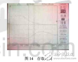 SRAM芯片的設(shè)計(jì)與測試