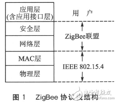 MCl3192無線傳感器網(wǎng)絡(luò)節(jié)點(diǎn)設(shè)計解析