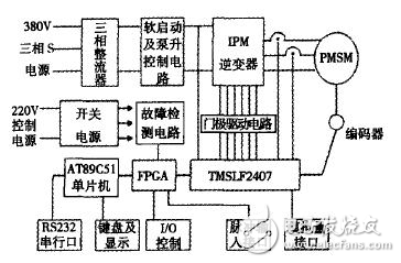 雙CPU伺服運動控制器設(shè)計解析