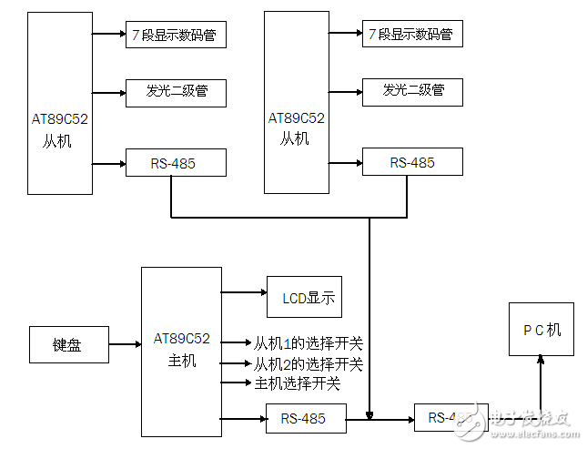 多機(jī)通信和單片機(jī)和pc