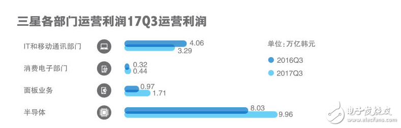 蘋果三星實(shí)力對(duì)比,蘋果第三季拿回主導(dǎo)權(quán)