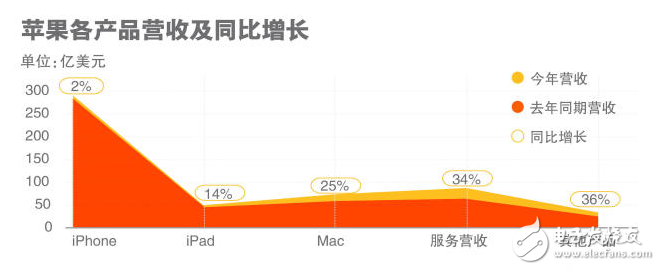 蘋果三星實(shí)力對(duì)比,蘋果第三季拿回主導(dǎo)權(quán)