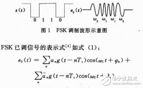 基站與中繼站之間無(wú)線通信模式及其調(diào)制解調(diào)的軟件設(shè)計(jì)與實(shí)現(xiàn)