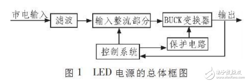 LED電源的基本工作原理與無(wú)電解電容LED驅(qū)動(dòng)電路的設(shè)計(jì)