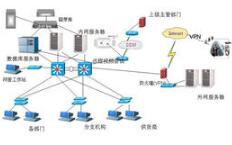 計(jì)算機(jī)網(wǎng)絡(luò)