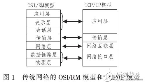 基于OPNET實現(xiàn)跨層網(wǎng)絡服務器模型的構(gòu)型