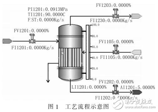 基于SMPT-1000蒸發(fā)器控制系統(tǒng)設(shè)計與實(shí)現(xiàn)