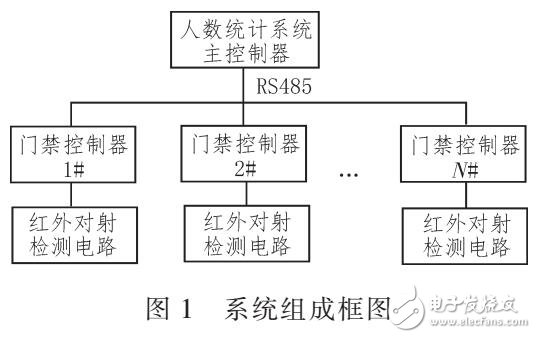 基于紅外對射原理的監(jiān)測學生進出教室設計