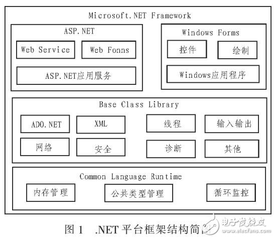 基于.NET框架的多層企業(yè)員工信息管理系統(tǒng)