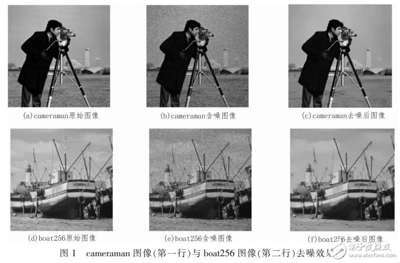 基于數(shù)據(jù)驅(qū)動(dòng)緊框架圖像去噪模型