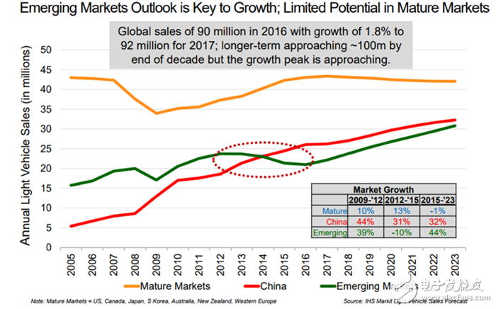 特斯拉為何入駐中國電動(dòng)車市場(chǎng),背后的目的不簡單