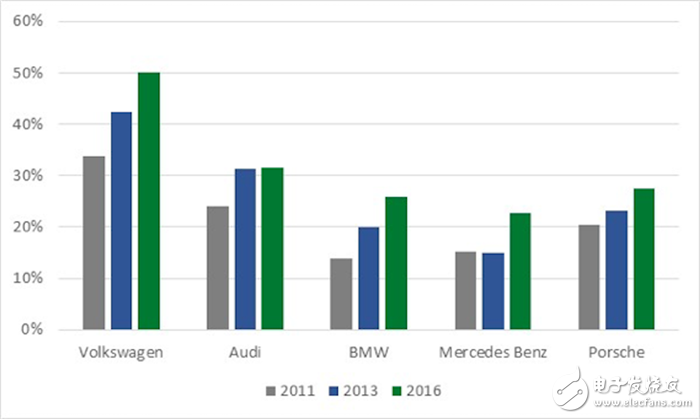 特斯拉為何入駐中國電動(dòng)車市場(chǎng),背后的目的不簡單