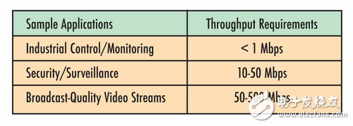 可擴(kuò)展的嵌入式網(wǎng)絡(luò)平臺(tái)解析