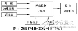 基于DSP新型彈載控制計(jì)算機(jī)的方案設(shè)計(jì)