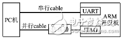 詳解ARM系統(tǒng)代碼固化的串口實現(xiàn)