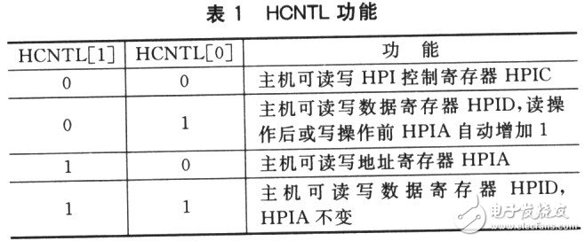 DSP HPI口與PC104總線(xiàn)接口的FPGA設(shè)計(jì)方案