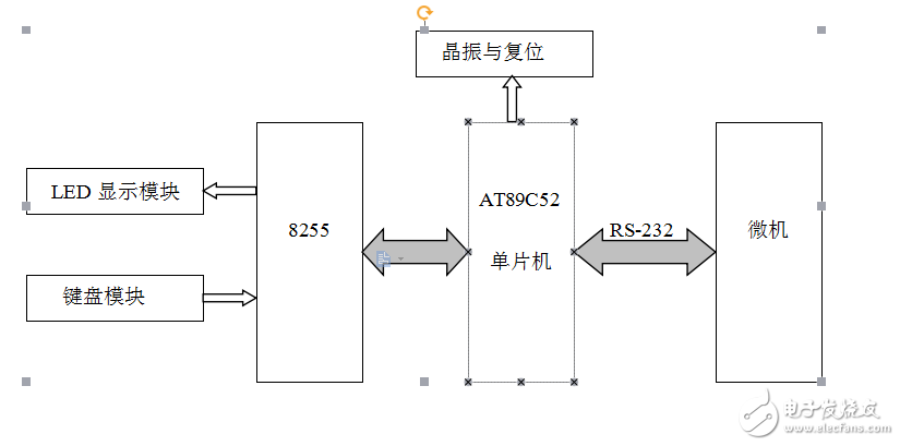 Protel99se課題設(shè)計電子時鐘