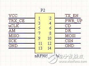 nrf905引腳圖及引腳說(shuō)明_nrf905主要參數(shù)