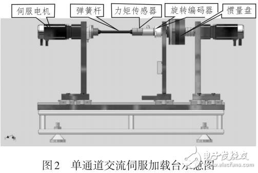 應(yīng)用交流伺服電機(jī)力矩模式的加載系統(tǒng)設(shè)計