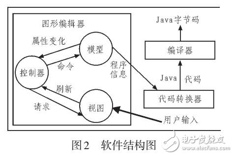 JAVA在計算機軟件開發(fā)中應用