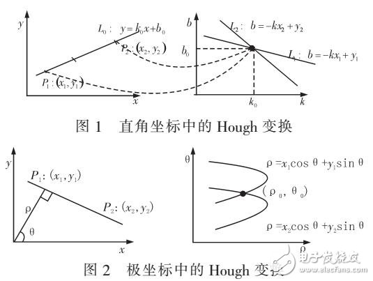 基于圖像傾斜的Canny算子邊緣檢測(cè)方法