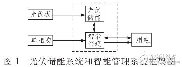 一種新型高效的家用光伏儲能系統(tǒng)設(shè)計
