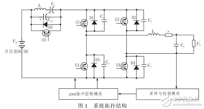 直流諧振電路的軟開關(guān)逆變器研究