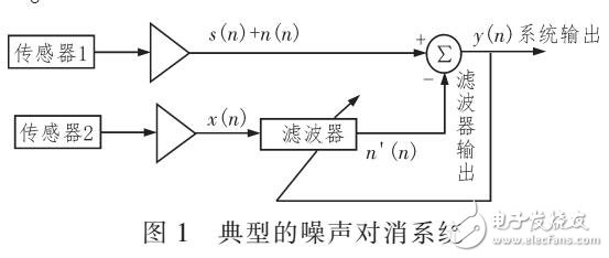 一種變步長KLMS遙測(cè)振動(dòng)信號(hào)降噪方法