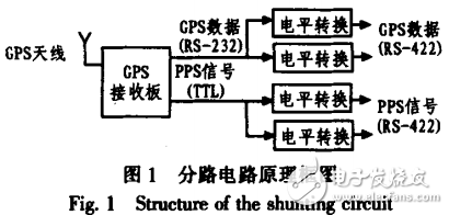 分布式測量系統(tǒng)分路電路的設計