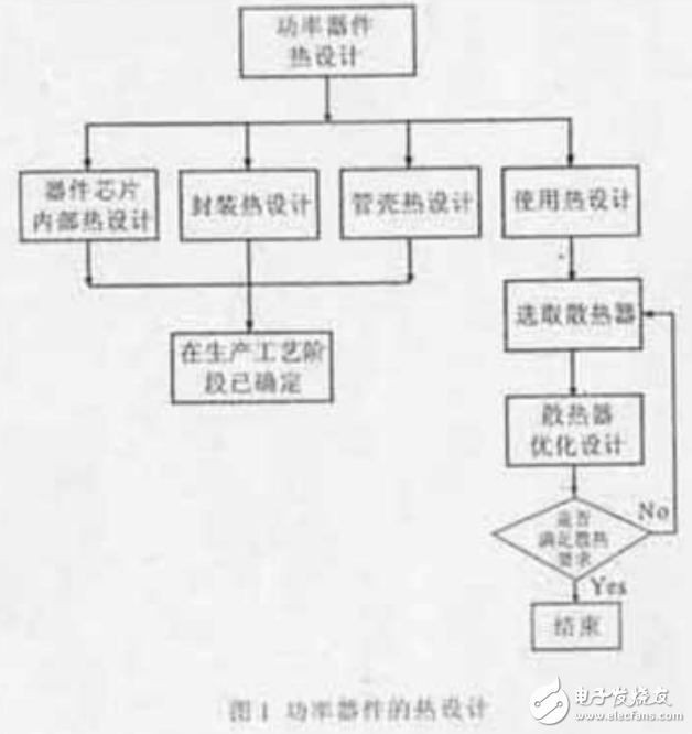 功率器件熱性能參數(shù)及其設(shè)計與散熱計算