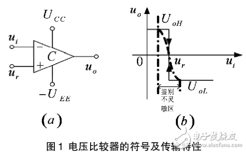 電壓比較器的基本原理及基于PWM電源管理芯片的電壓比較器電路設(shè)計