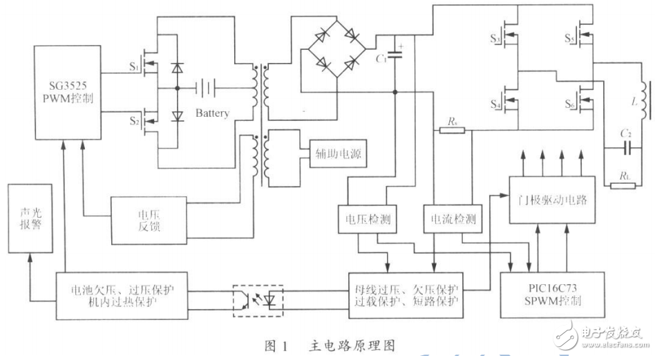 基于單片機的正弦波輸出逆變電源的設(shè)計及其相關(guān)技術(shù)的介紹